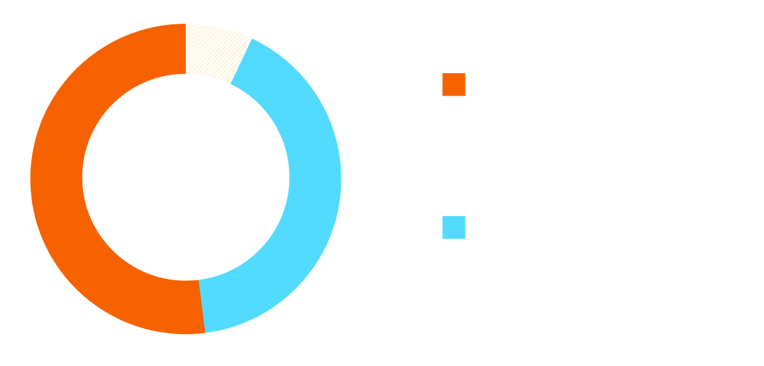 graph2